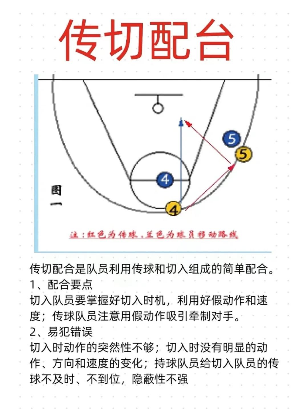 哪里可以找到关于篮球协调训练的教程?_0